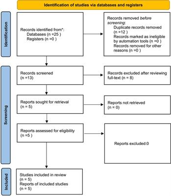 Sub-Tenon's bupivacaine injection is superior to placebo for pediatric strabismus surgery: A meta-analysis